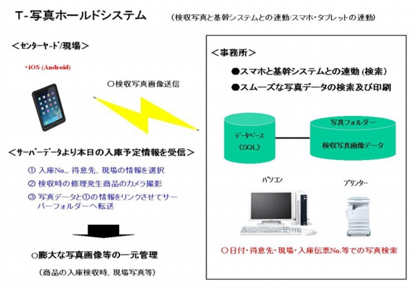 T-写真ホールドシステム