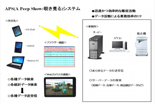 APSシステム